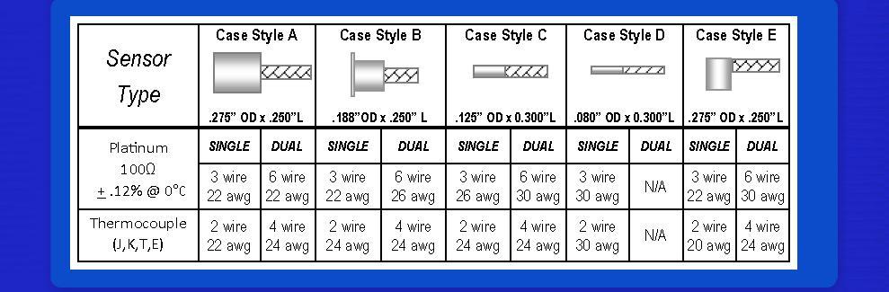 bearing temperature sensors